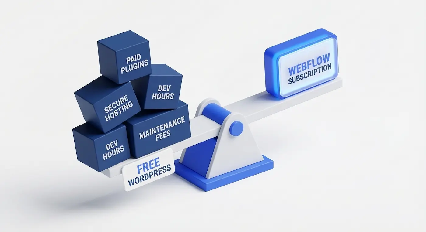 WordPress vs. Webflow: A 3-Year Total Cost of Ownership (TCO) Comparison